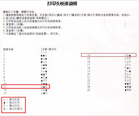 打印出现竖线不直、文字错位问题如何解决？