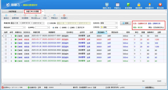 高效订单管理新利器—信管飞 RMS 助您告别发货延误