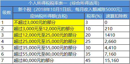 出纳记账软件内如何设置工资个人所得税税率？