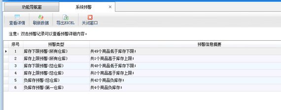 进销存软件如何启用库存上下限预警功能？