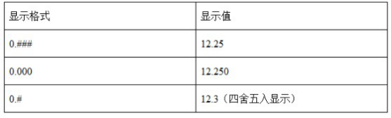 信管飞仓库管理软件如何设置单价、金额的显示格式？